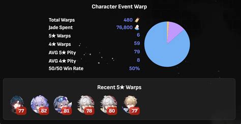 honkai star rail odds calculator|Warp Tracker .
